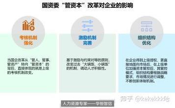 从“管企业”到“管资本” 国有资本投资公司改革与资本投资咨询的角色重塑