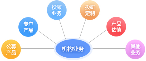 南方基金管理股份资本投资咨询业务浅析